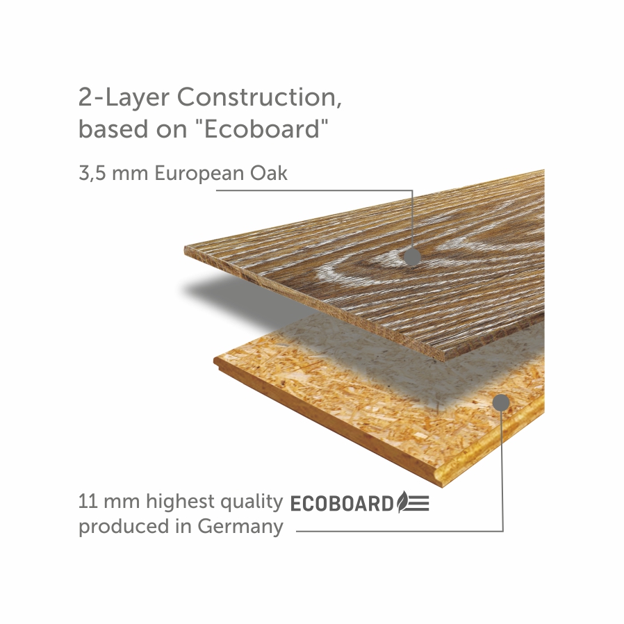 2 layer Oak flooring construction on an Ecoboard base