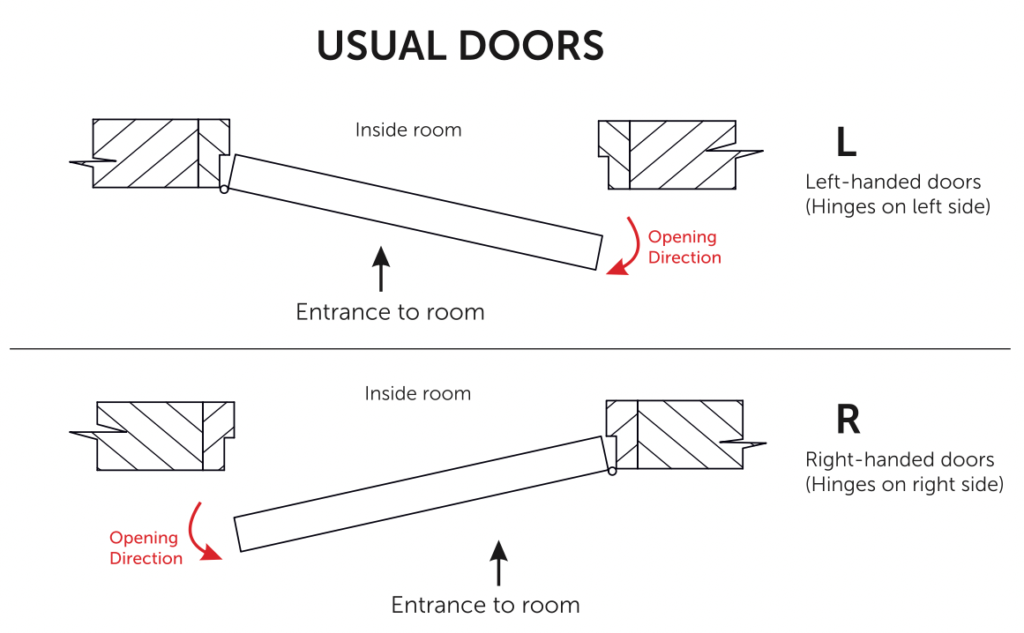 how-to-measure-interior-door-opening-ecowood